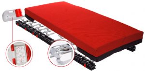 ThevoActiv - Pressure Ulcer Active Mattress